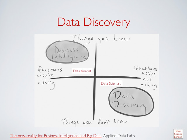 dataDiscovery.jpeg