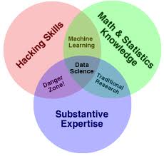 datascience-areas-Drew-Conway.jpeg